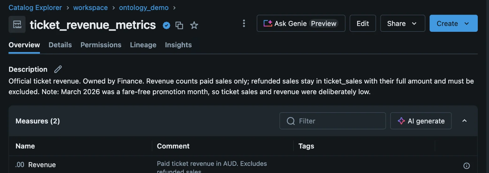 What I added: a certified metric view for ticket revenue