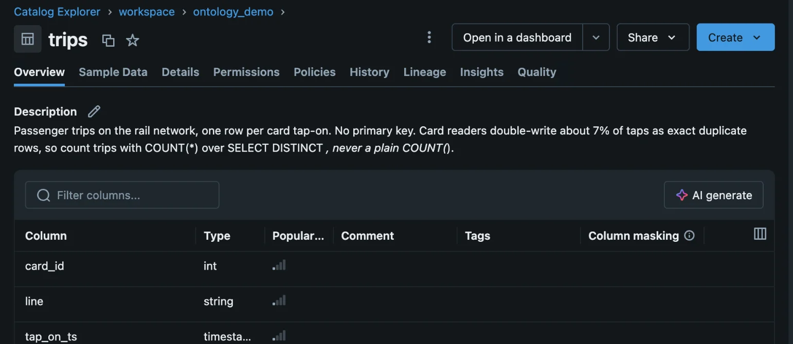 What I added: a business description on the trips table