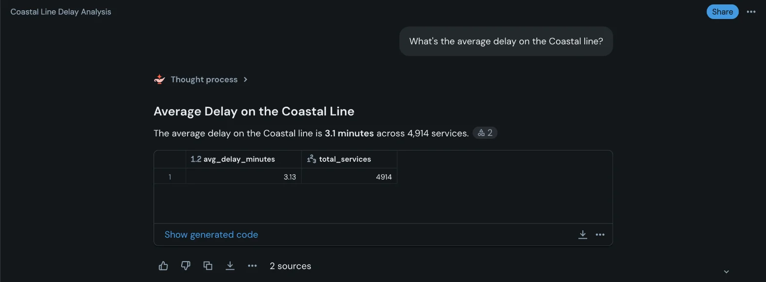 30 minutes later: Coastal line delay correctly reported as 3.1 minutes