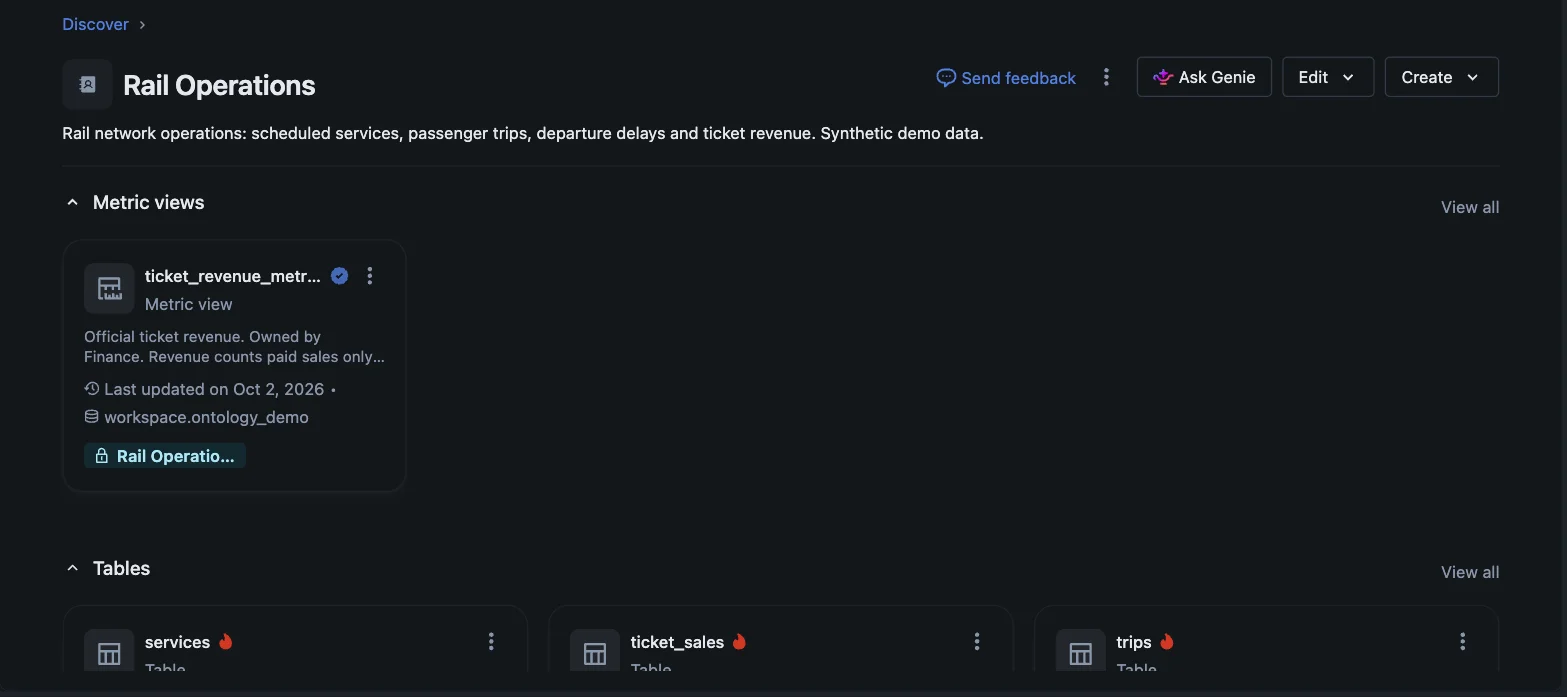 What I added: the Rail Operations domain, with the certified metric view and tables