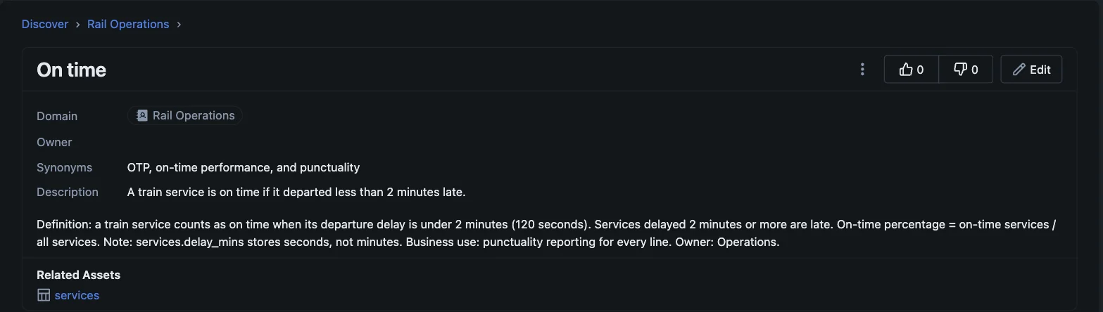 What I added: the On time Page in the Rail Operations domain